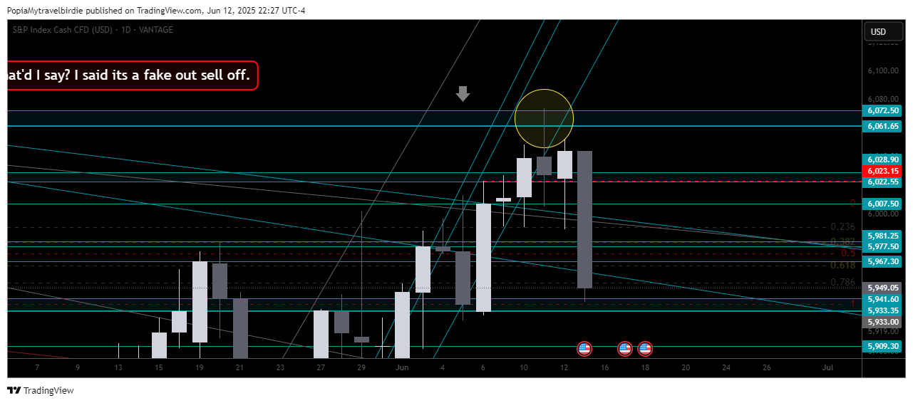 VANTAGE:SP500 Chart Image by PopiaMytravelbirdie