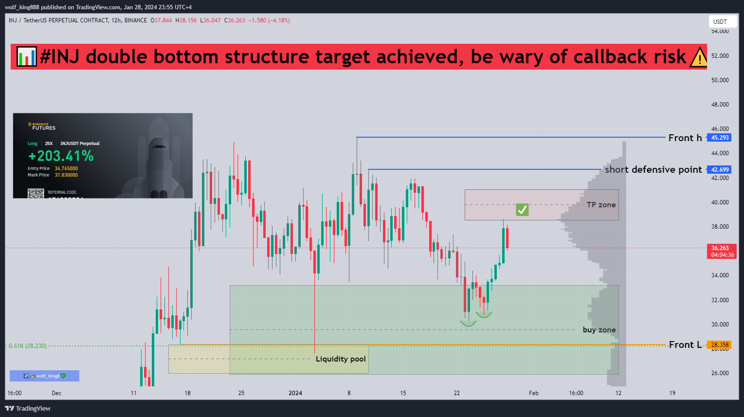 BINANCE:INJUSDT.P Chart Image by wolf_king888