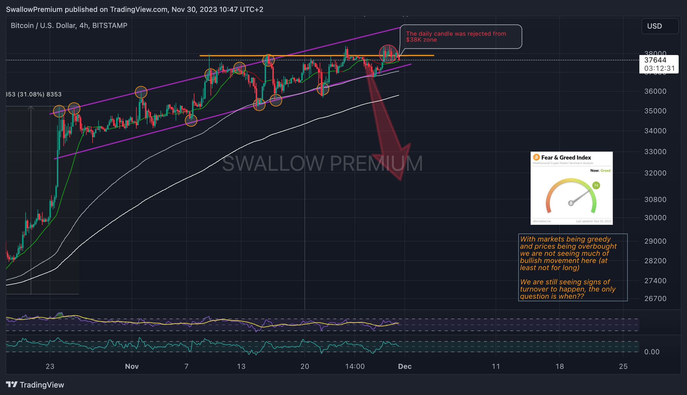 BITSTAMP:BTCUSD Chart Image by SwallowAcademy