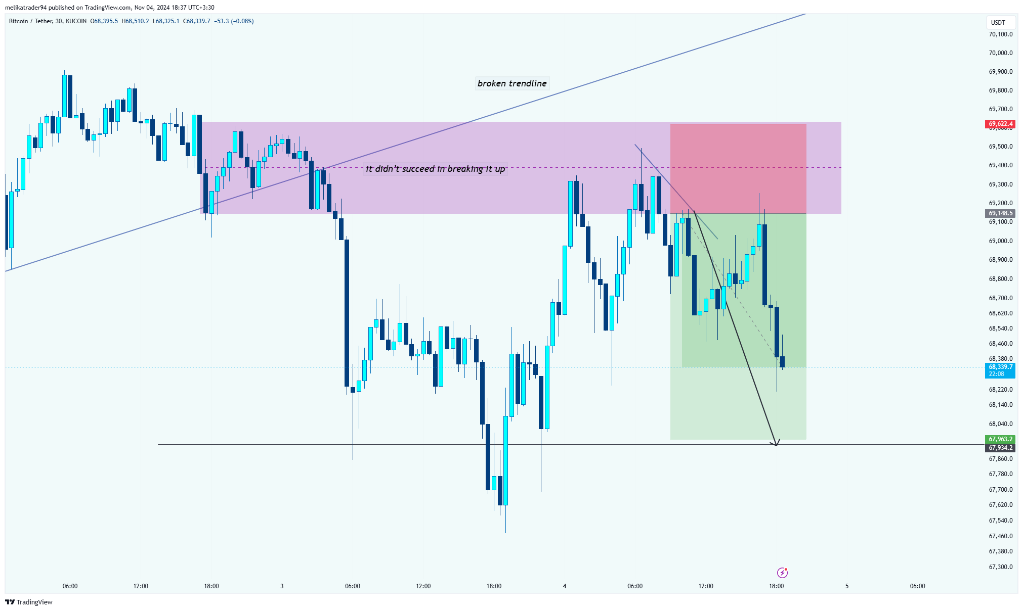 KUCOIN:BTCUSDT Chart Image by melikatrader94
