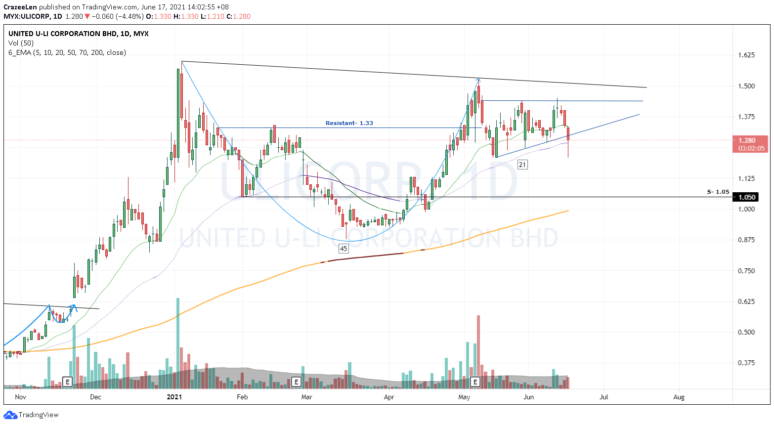  Chart Image