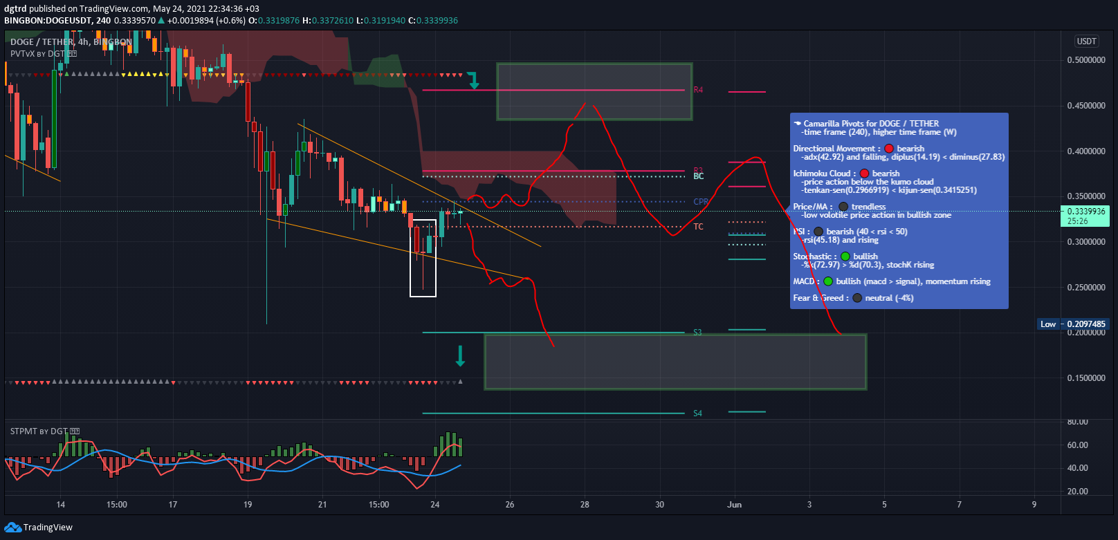  Chart Image