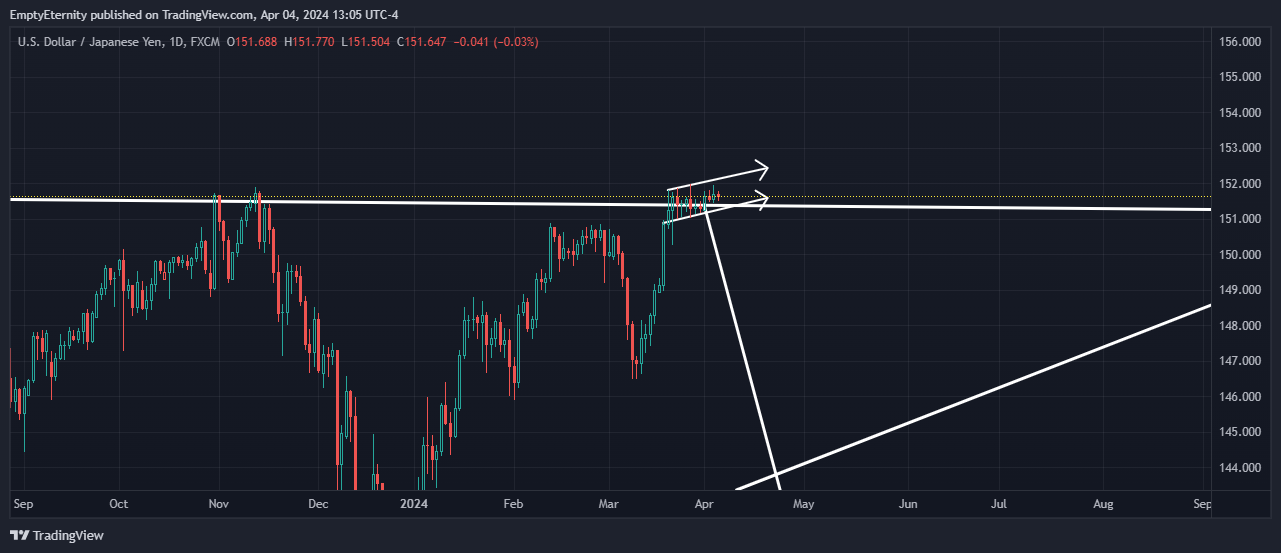 FX:USDJPY Chart Image by EmptyEternity