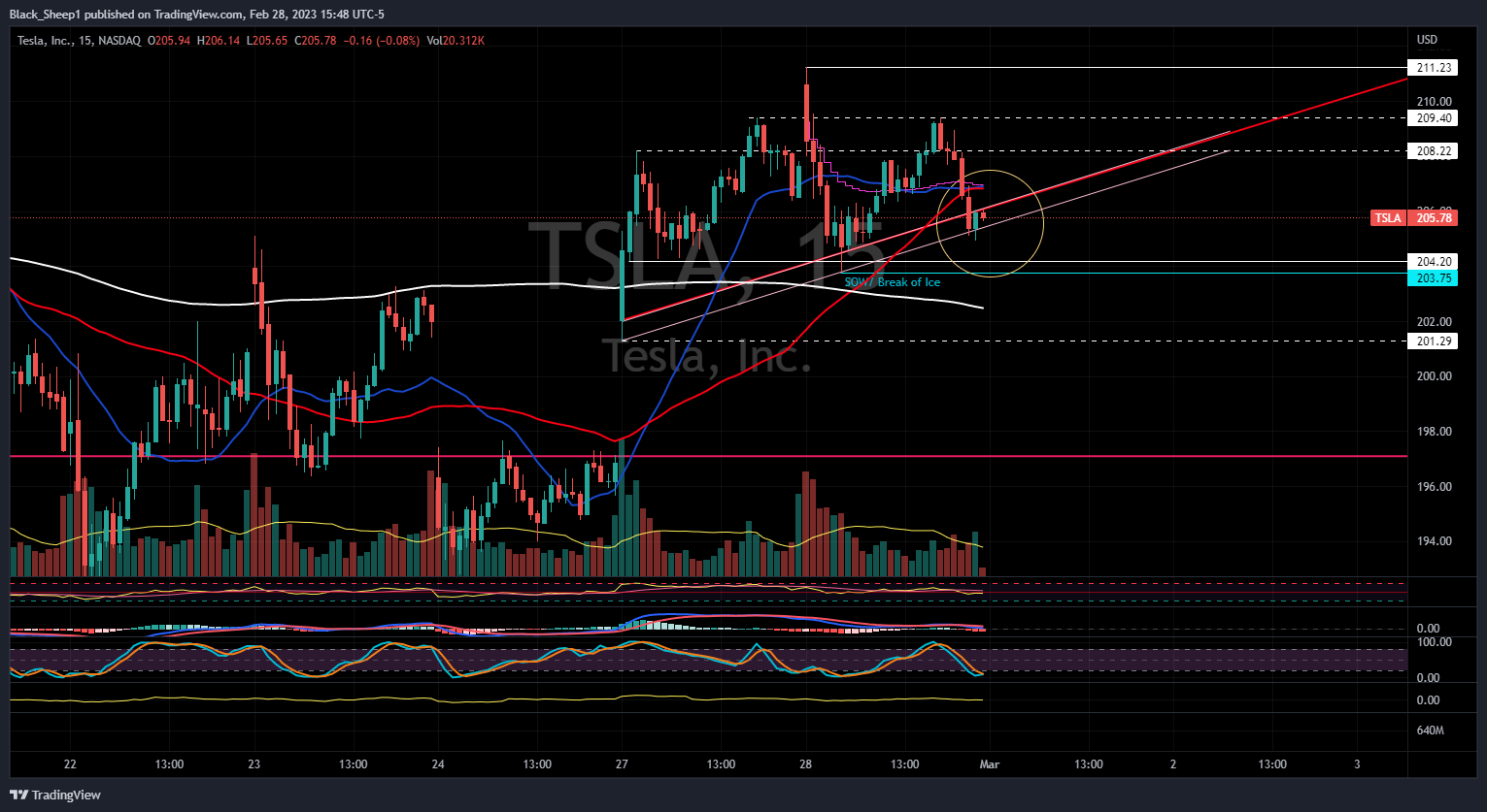 NASDAQ:TSLA Chart Image by Black_Sheep1