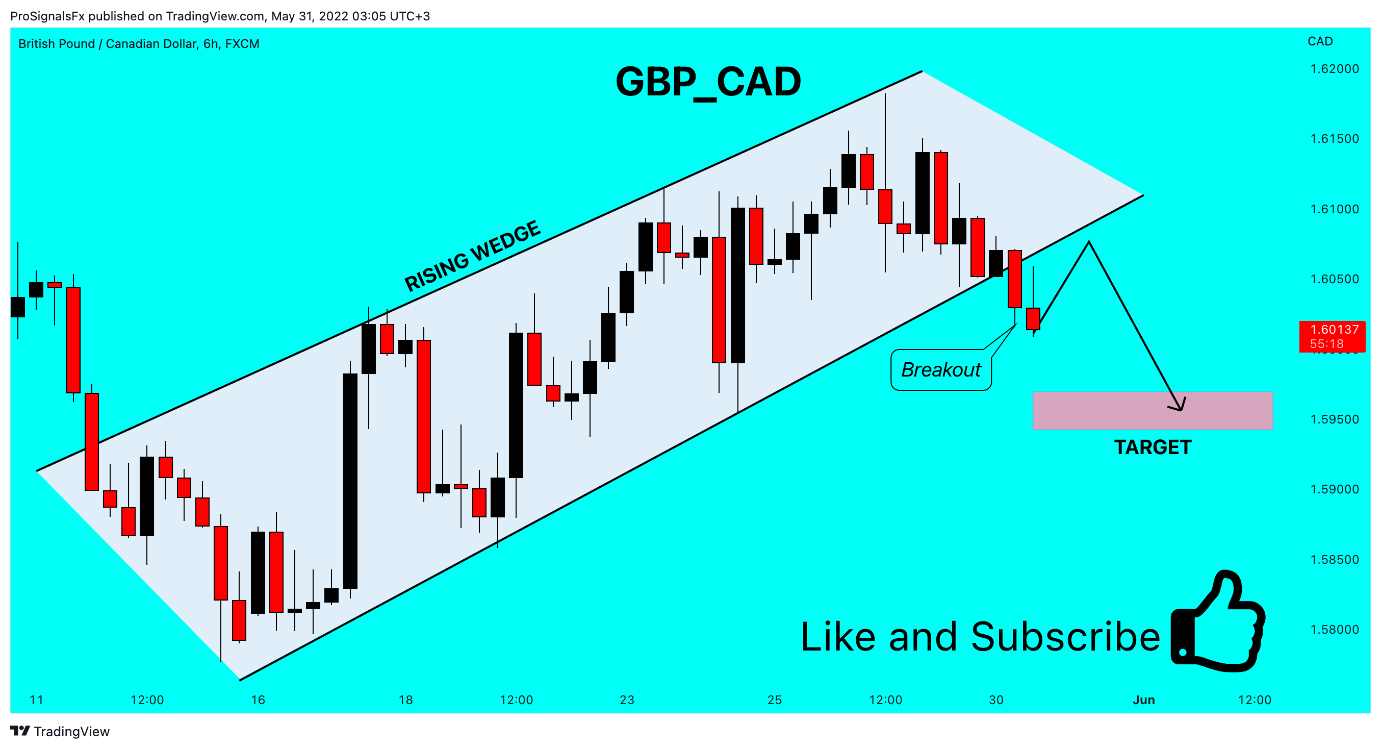 FX:GBPCAD Chart Image by ProSignalsFx
