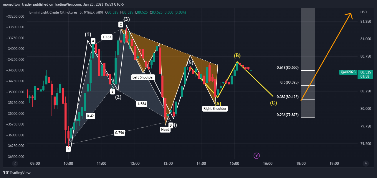 NYMEX_MINI:QM1! Chart Image by moneyflow_trader