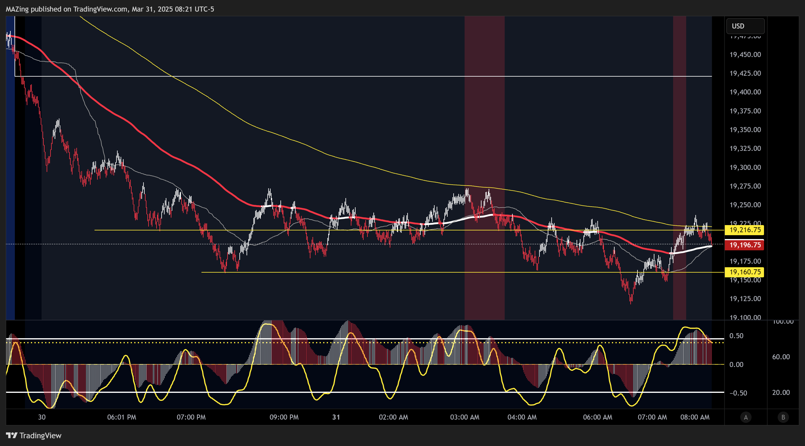 CME_MINI:NQ1! Chart Image by MAZing