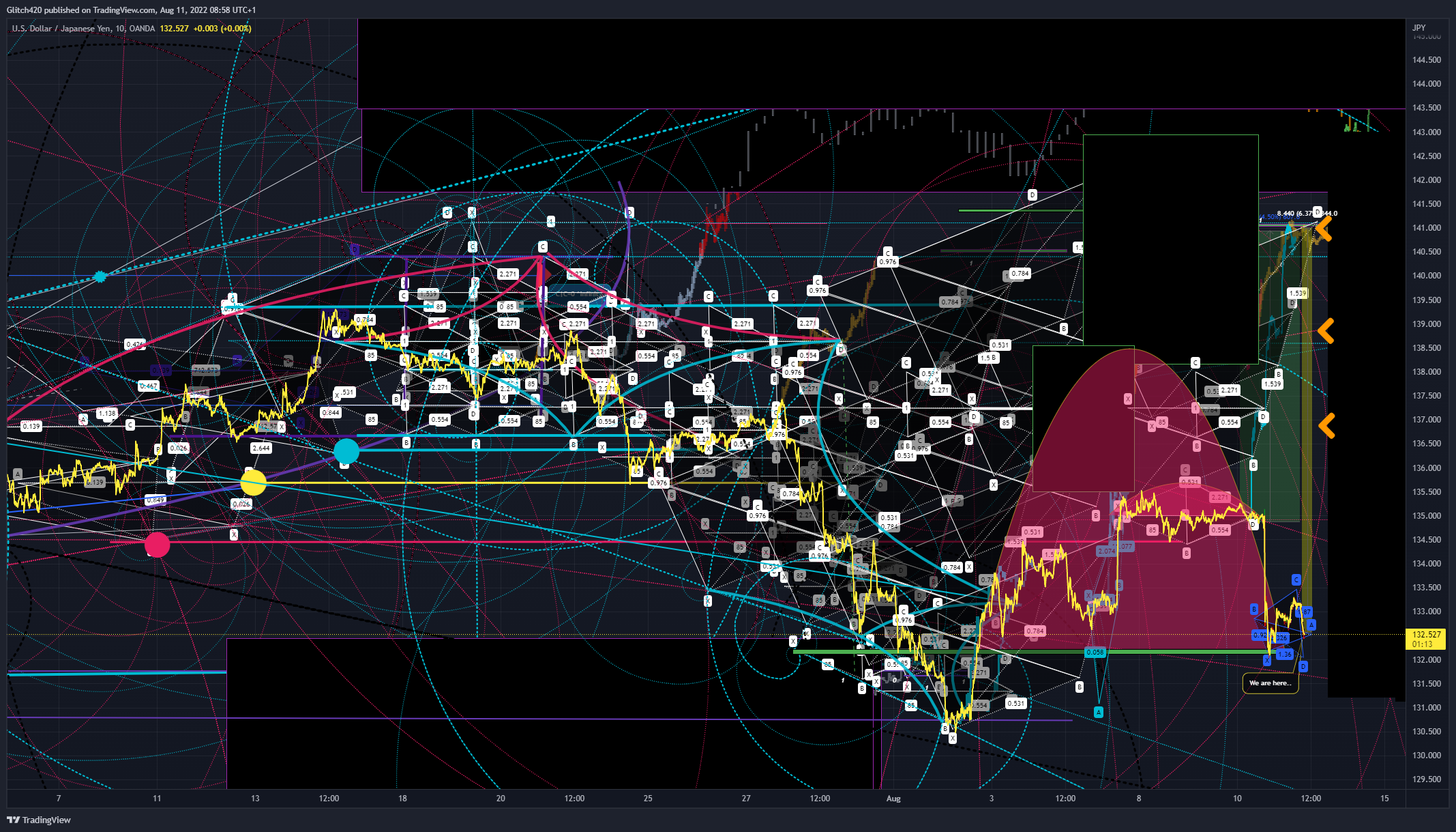 OANDA:USDJPY Chart Image by Glitch420