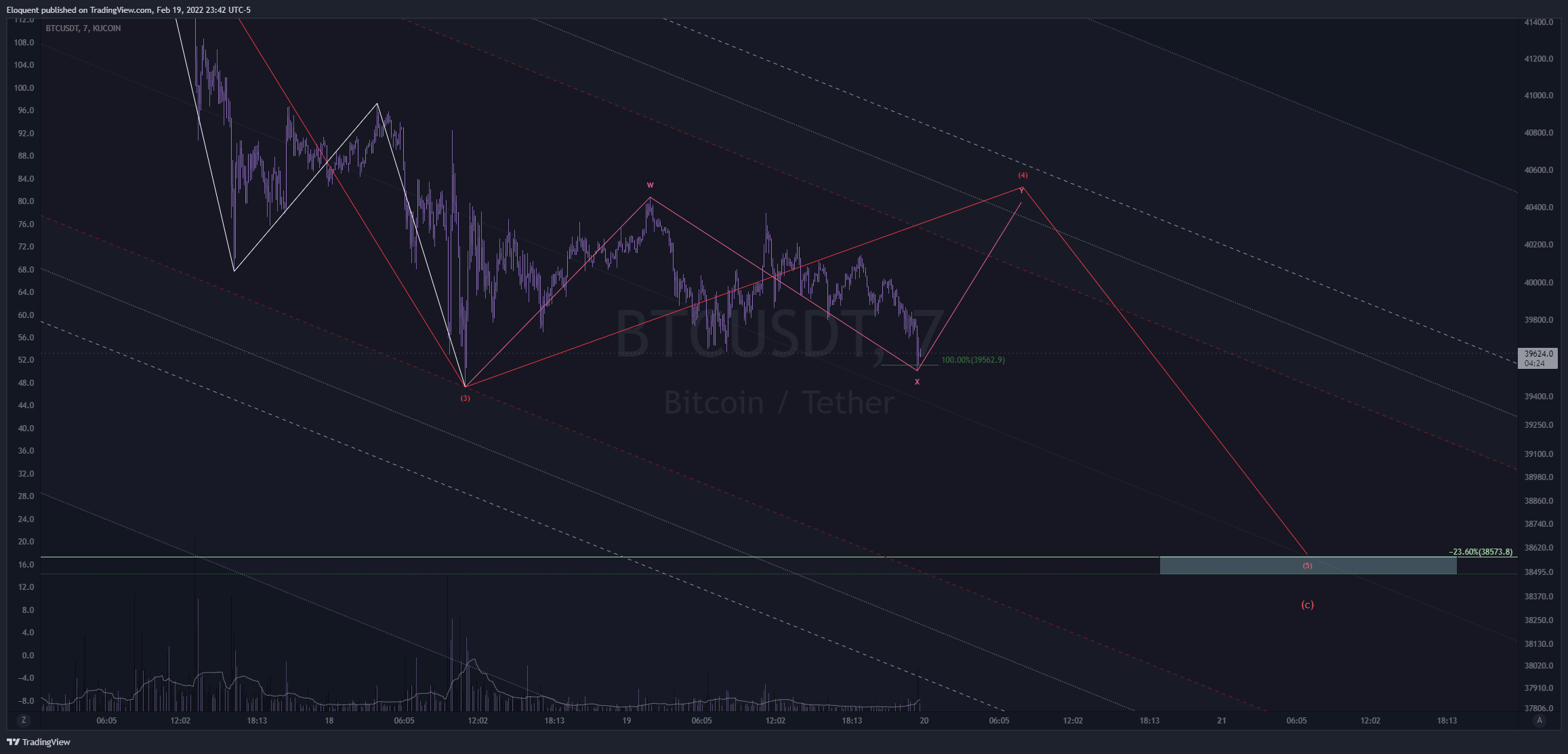 KUCOIN:BTCUSDT Chart Image by notoriousbids