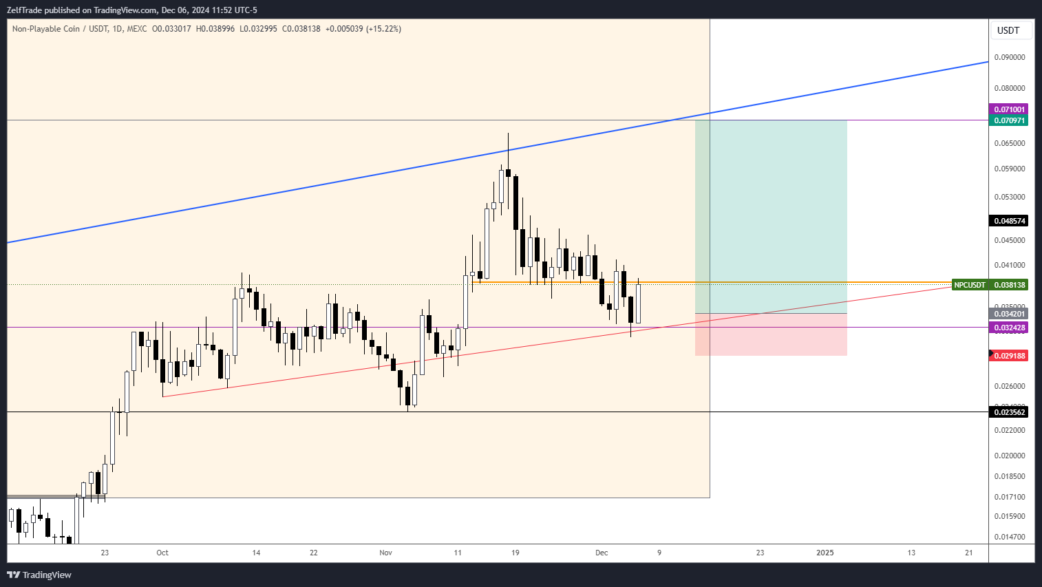 MEXC:NPCUSDT Chart Image by ZelfTrade