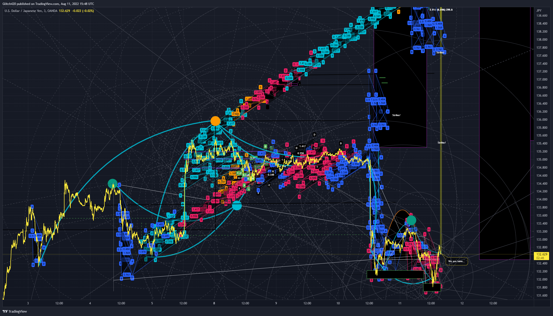 OANDA:USDJPY Chart Image by Glitch420