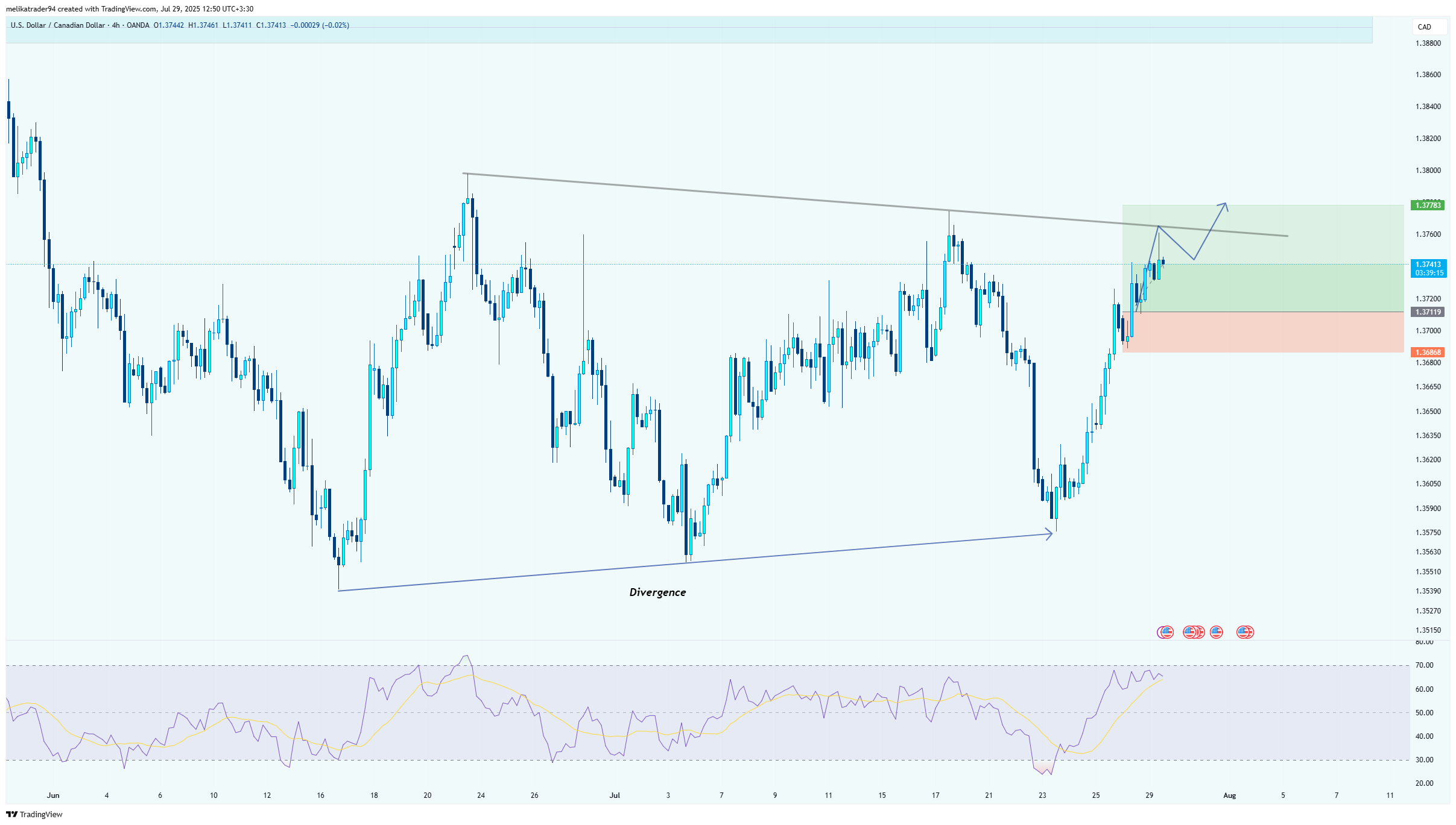OANDA:USDCAD Chart Image by melikatrader94