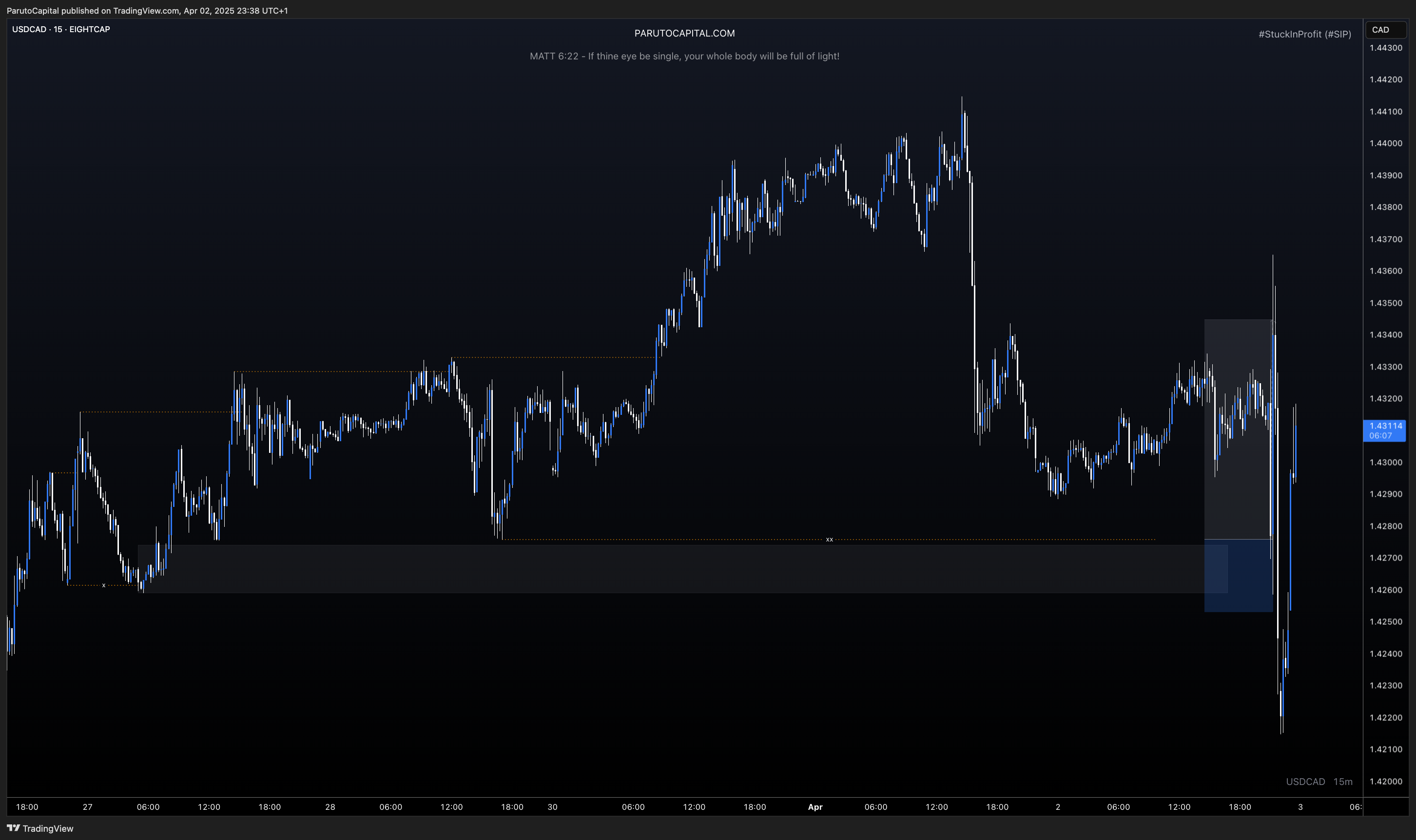 EIGHTCAP:USDCAD Chart Image by ParutoCapital