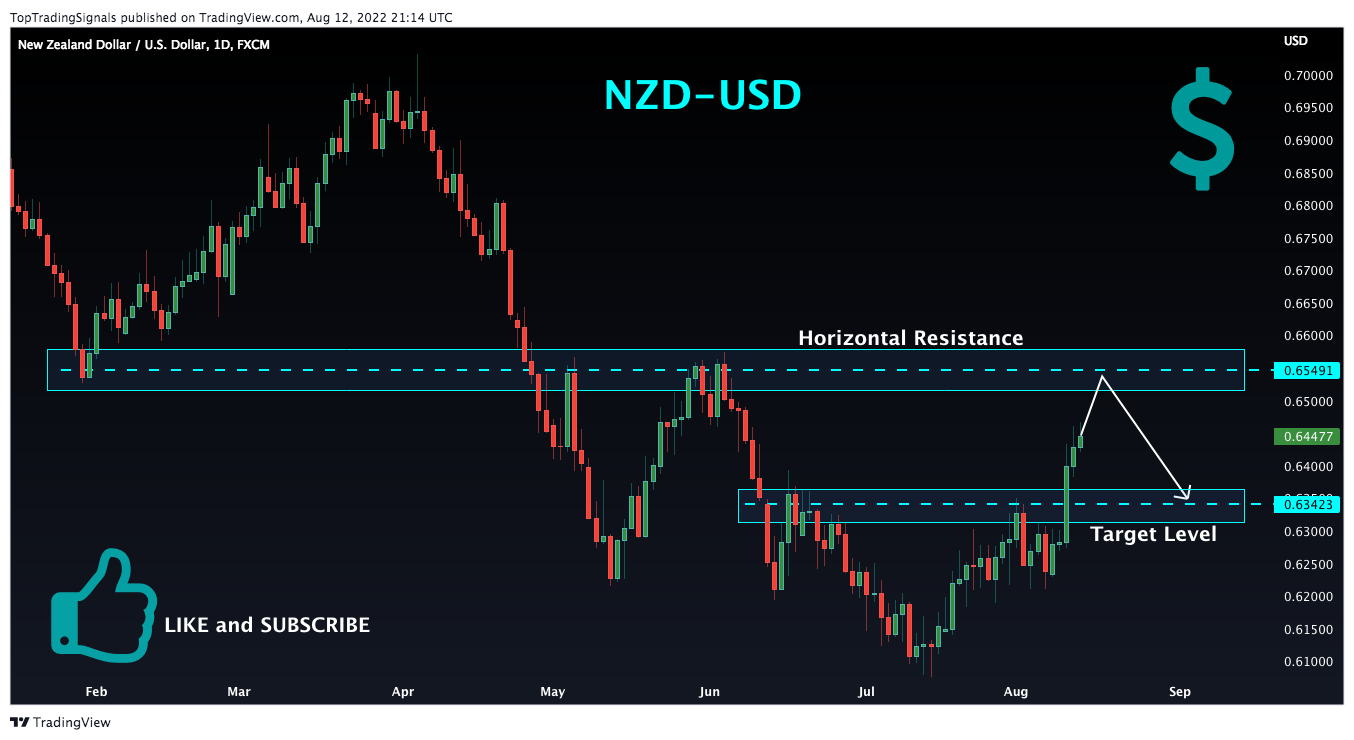 FX:NZDUSD Chart Image by TopTradingSignals