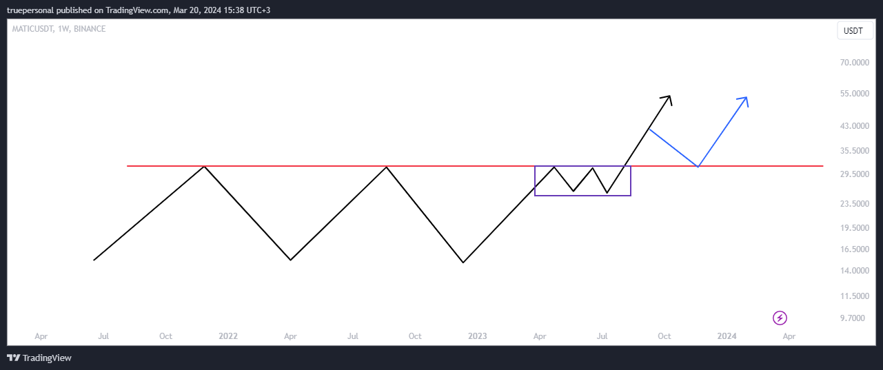 BINANCE:MATICUSDT Chart Image by truepersonal