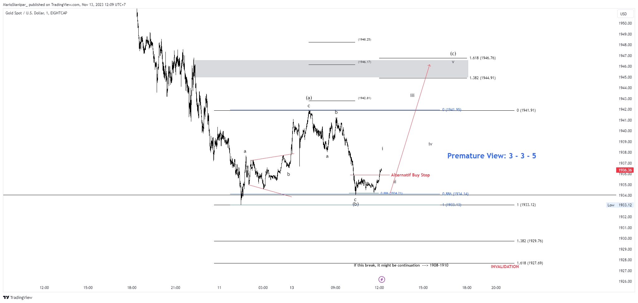 EIGHTCAP:XAUUSD Chart Image by MarioSianipar_