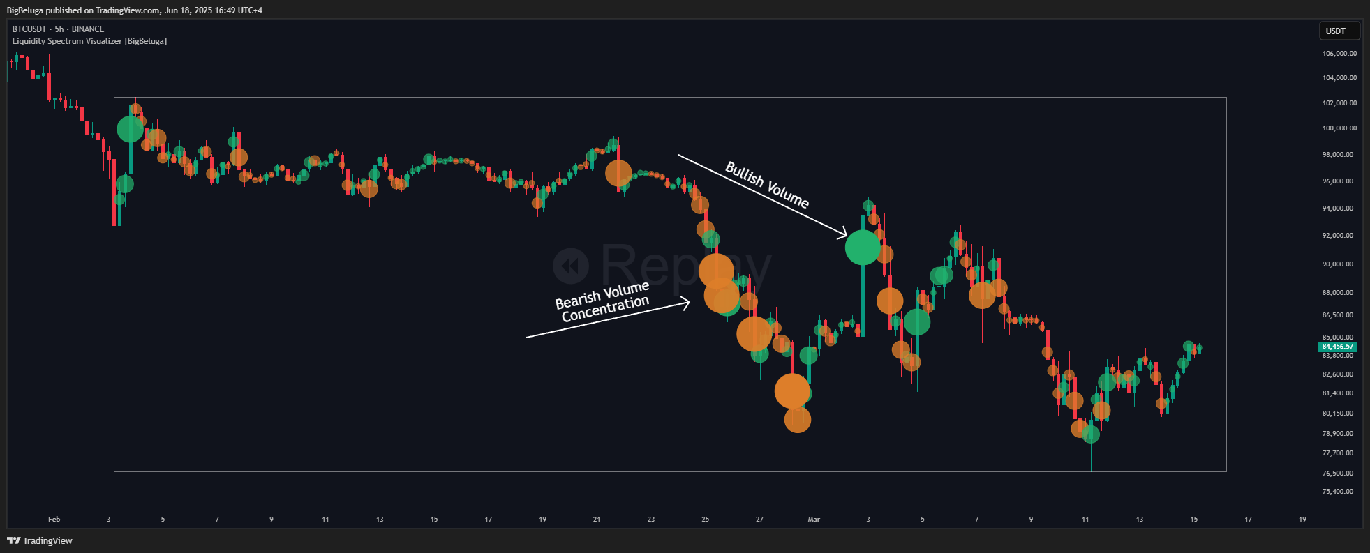 BINANCE:BTCUSDT Chart Image by BigBeluga