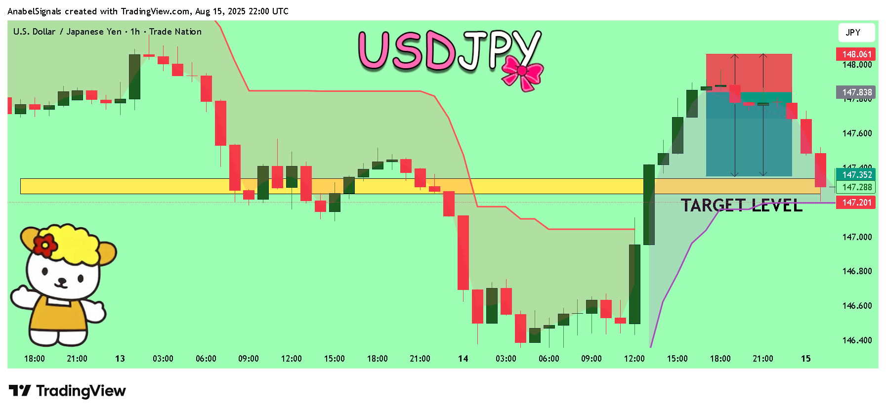 TRADENATION:USDJPY Chart Image by AnabelSignals