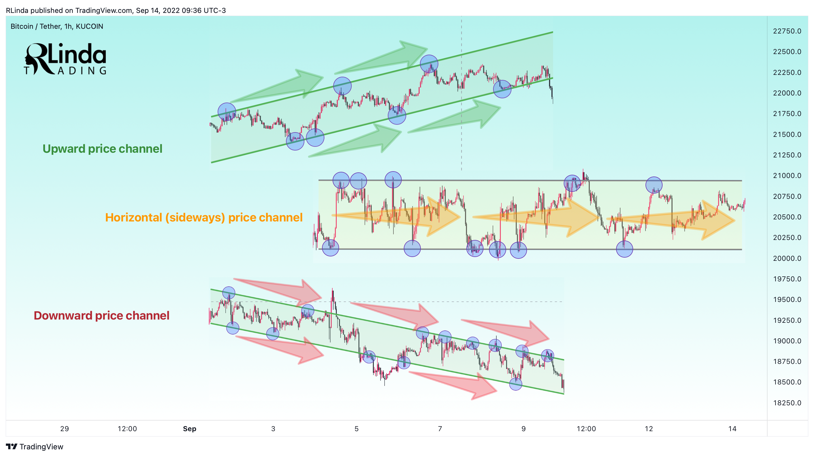 KUCOIN:BTCUSDT Chart Image by RLinda