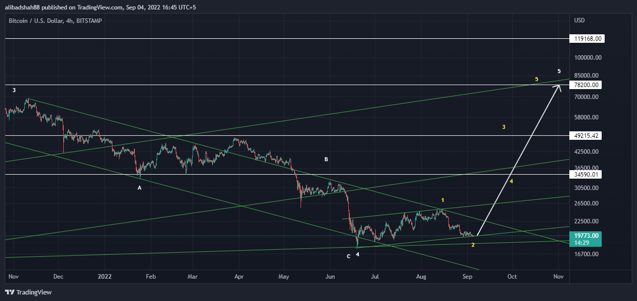 BITSTAMP:BTCUSD Chart Image by alibadshah88
