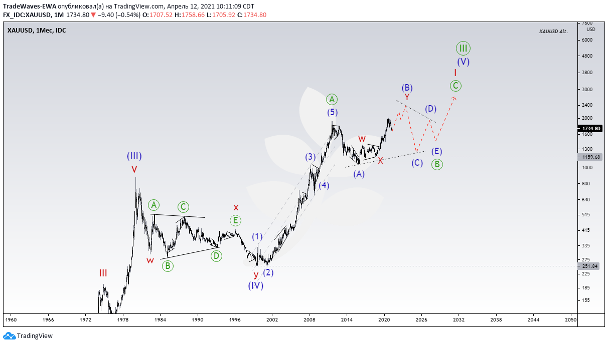  Chart Image