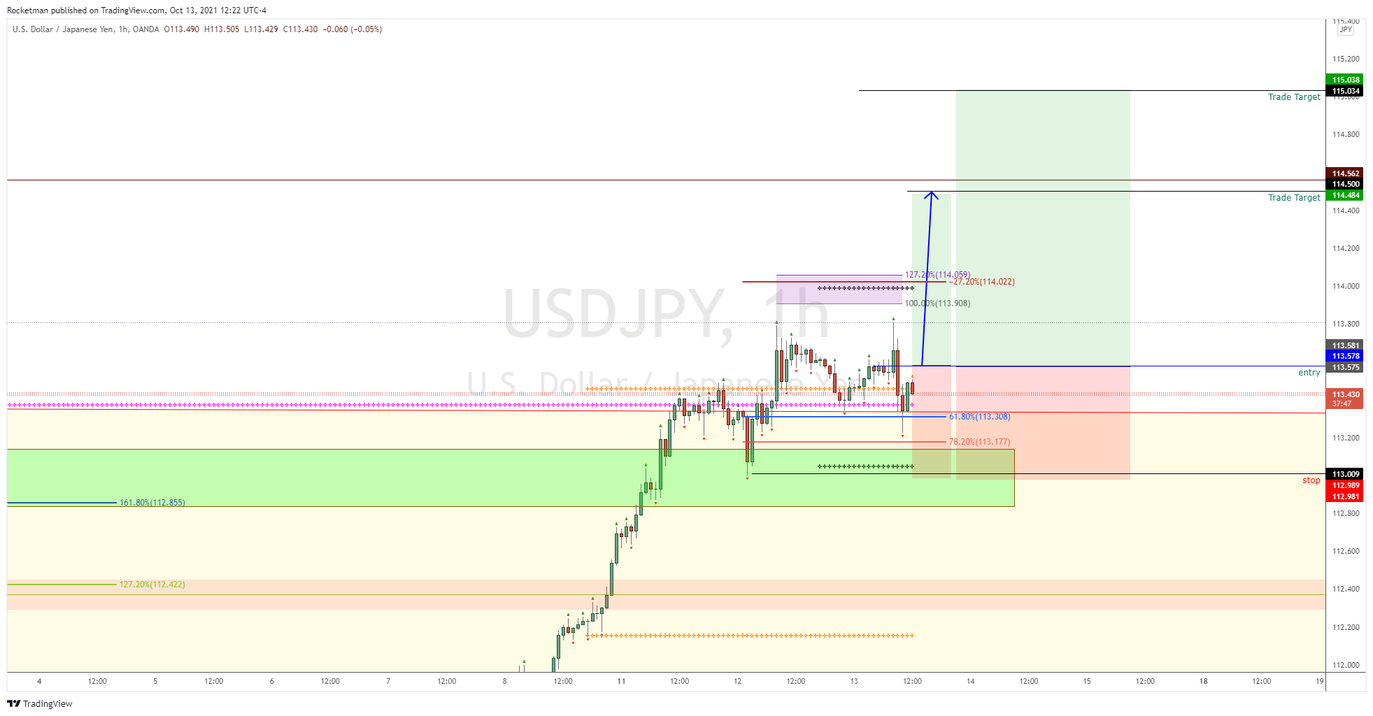  Chart Image by Rocketman