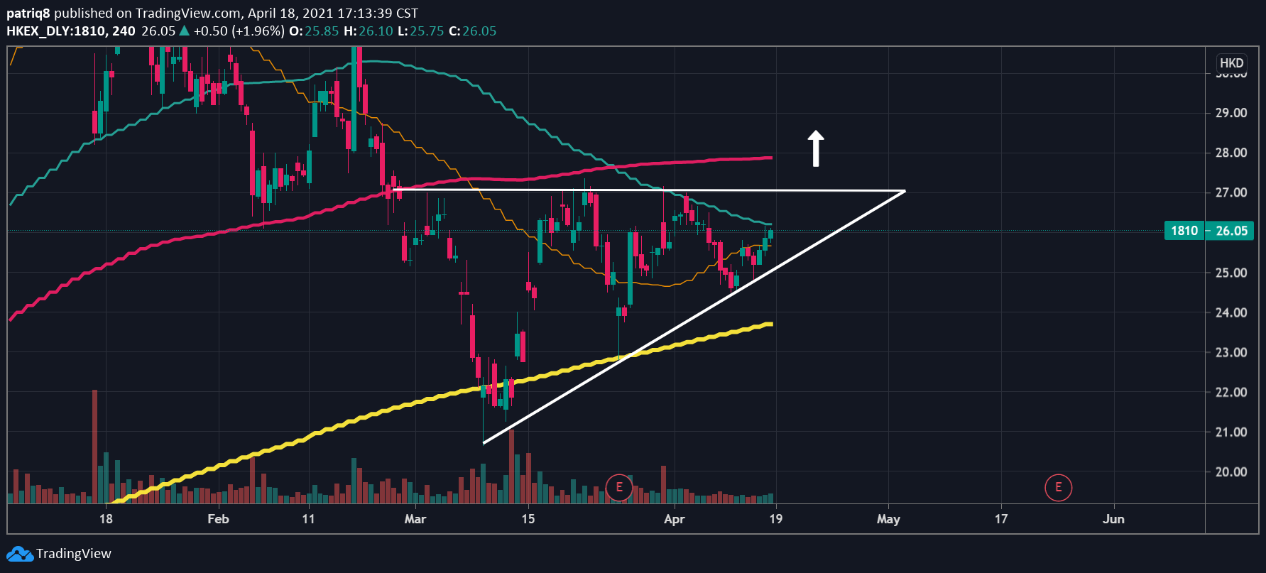  Chart Image