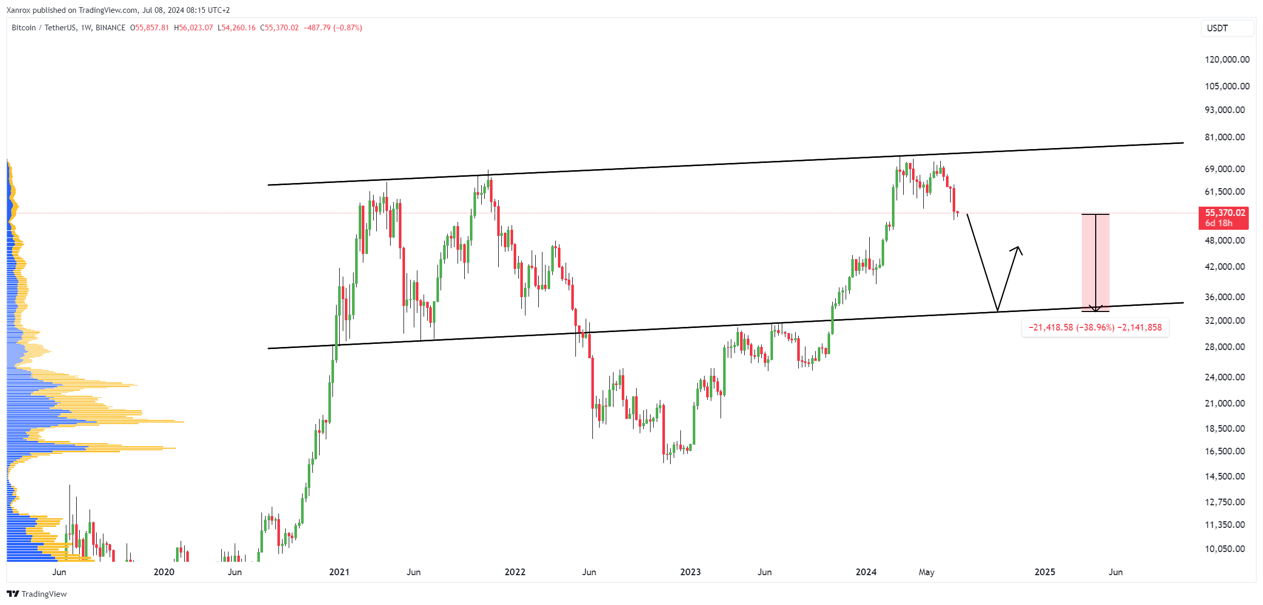 BINANCE:BTCUSDT Chart Image by Xanrox