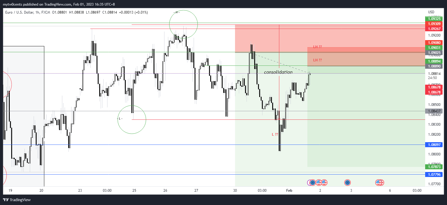 FX:EURUSD Chart Image by mytw0cents