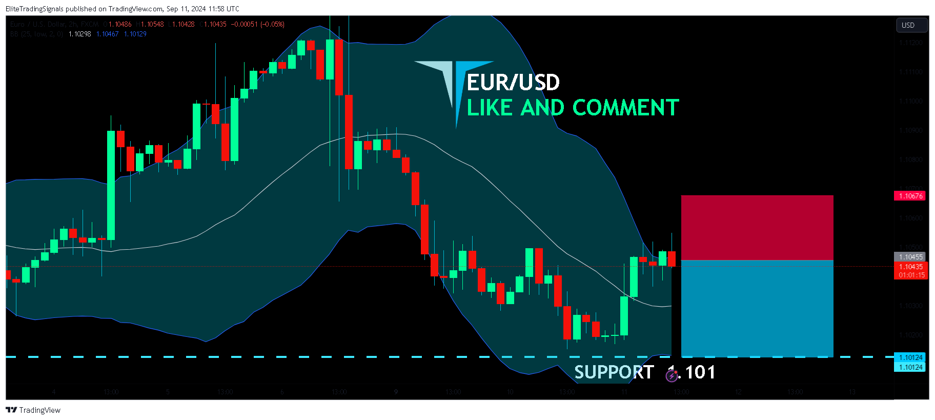 FX:EURUSD Chart Image by EliteTradingSignals
