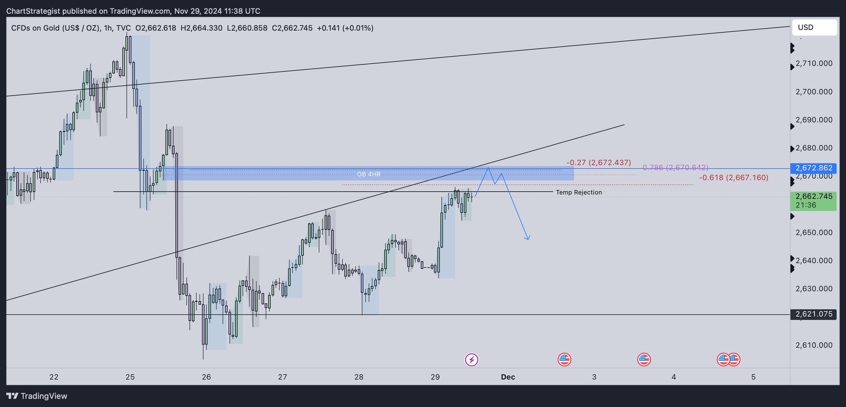 TVC:GOLD Chart Image by ChartStrategist