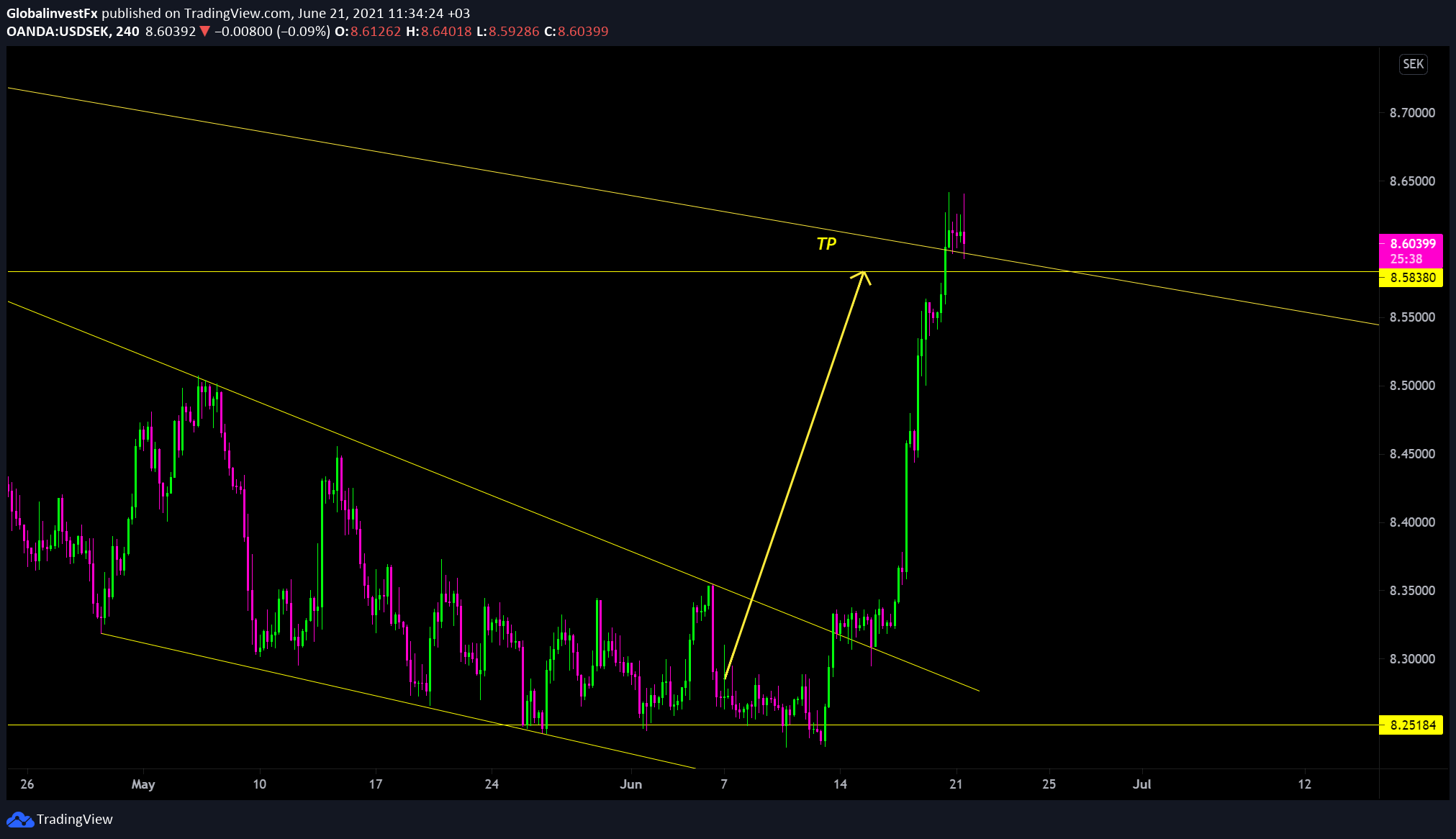  Chart Image