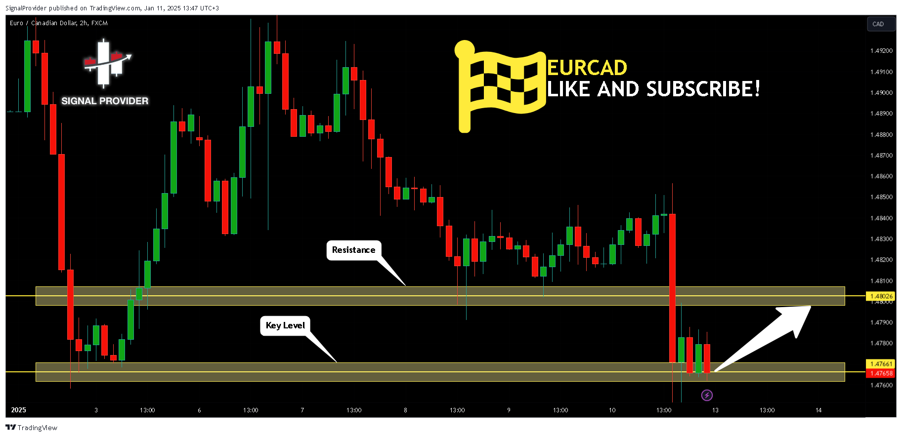 FX:EURCAD Chart Image by SignalProvider