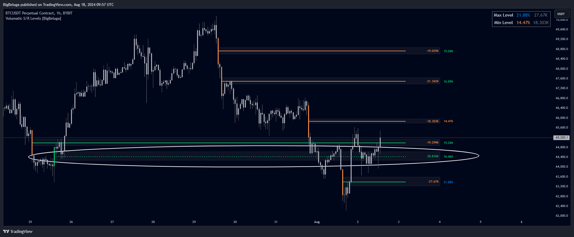 BYBIT:BTCUSDT.P Chart Image by BigBeluga