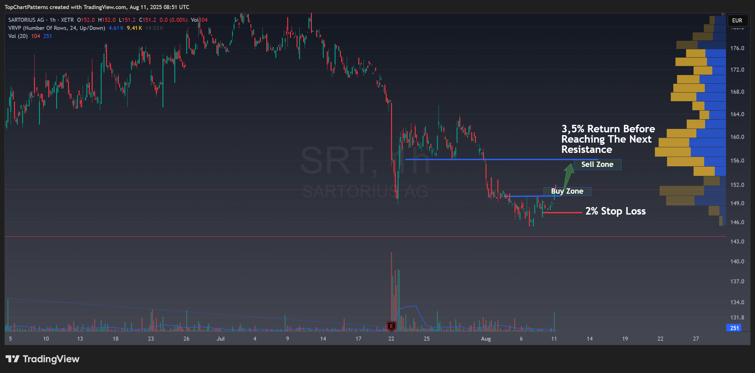 XETR_DLY:SRT Chart Image by TopChartPatterns