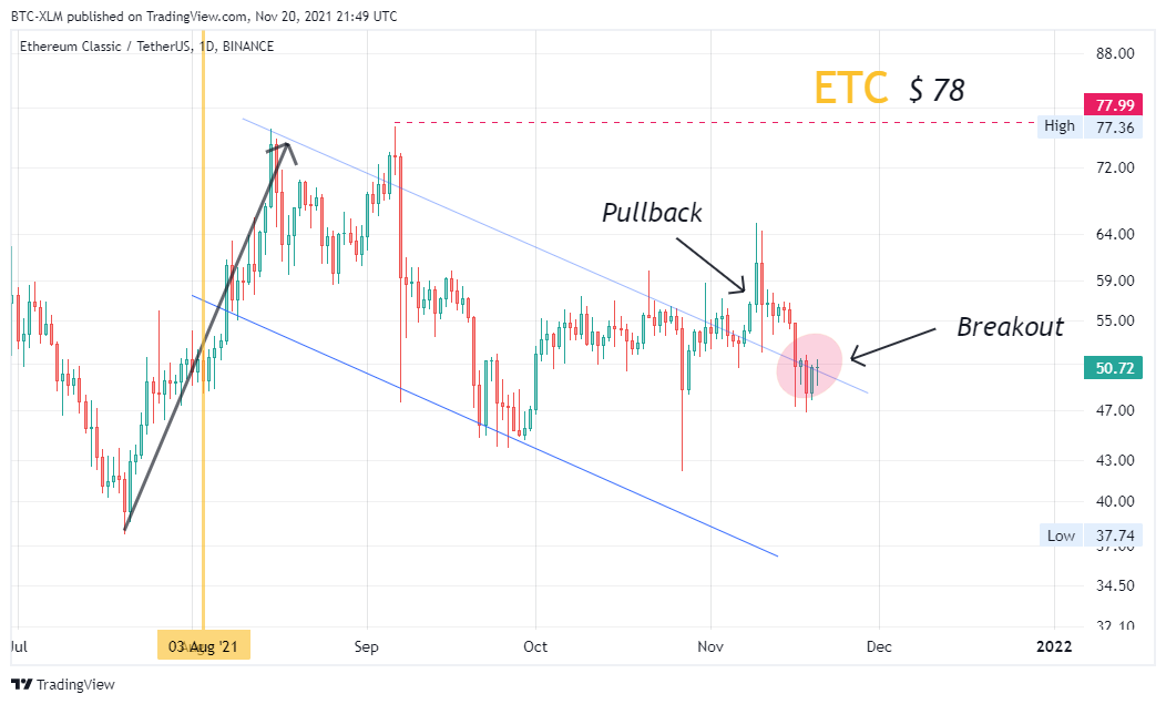 BINANCE:ETCUSDT Chart Image by BTC-XLM