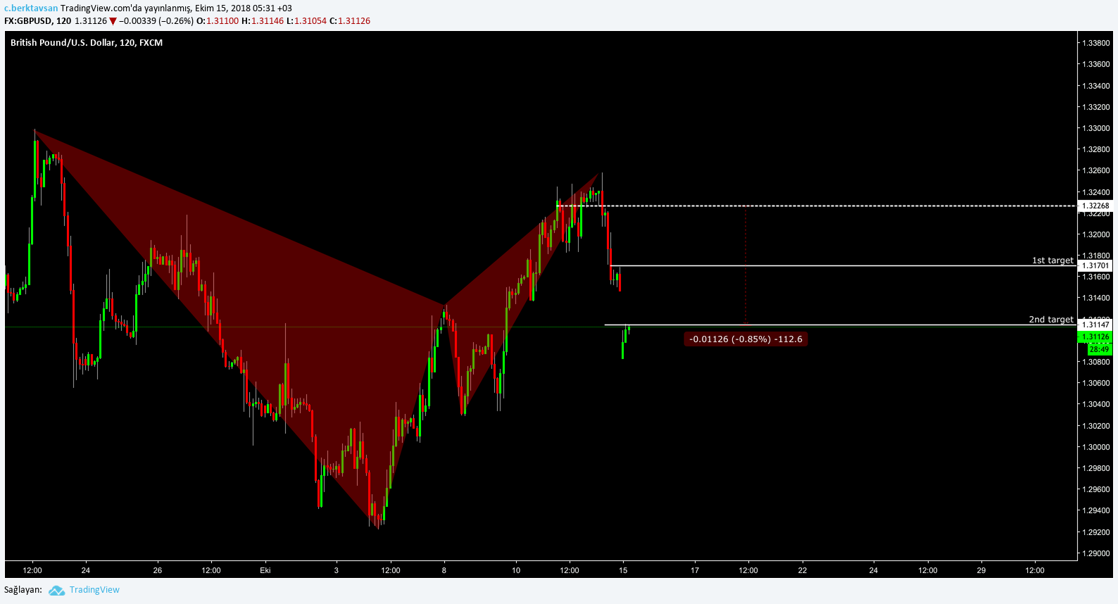  Chart Image