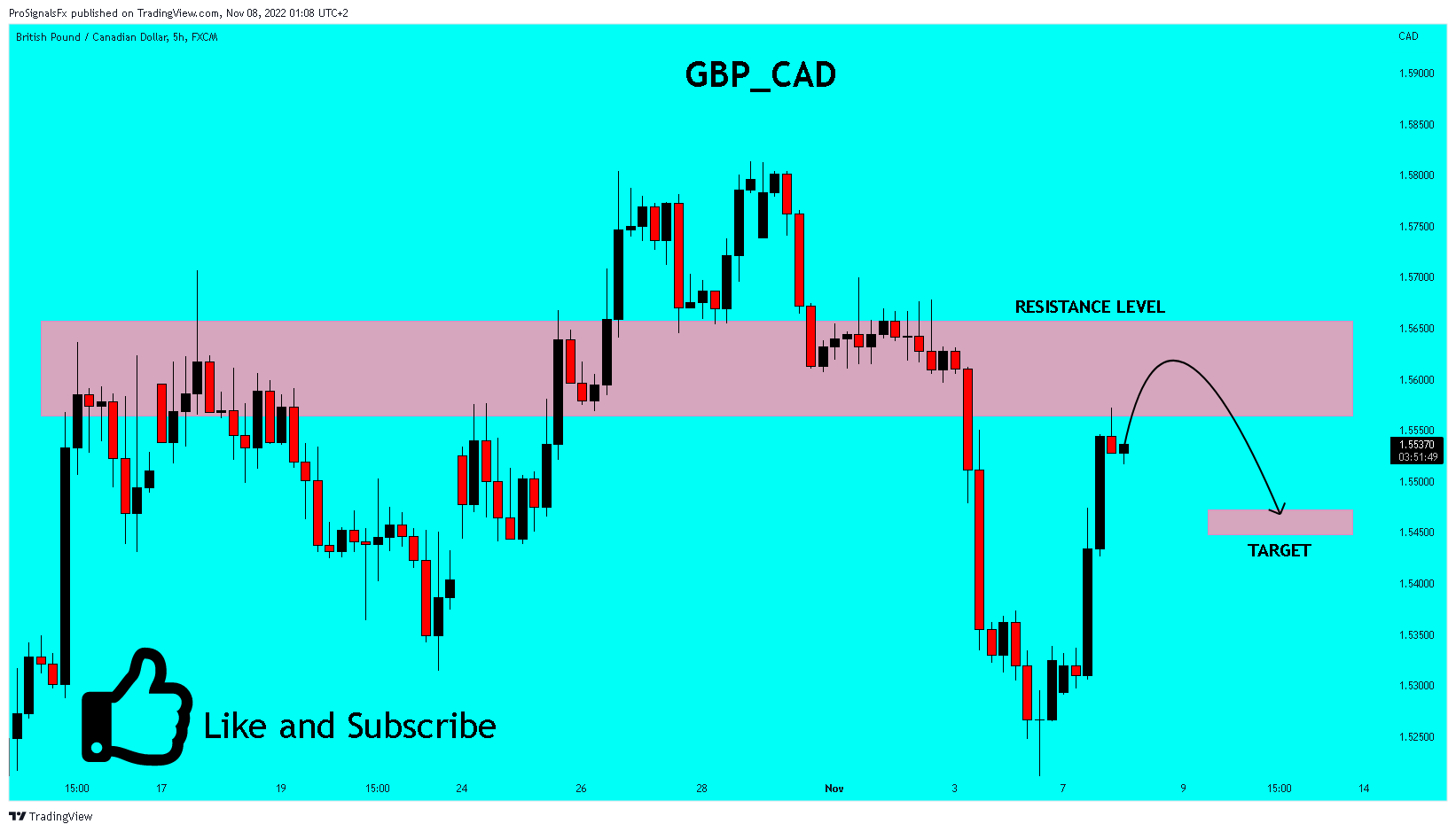 FX:GBPCAD Chart Image by ProSignalsFx