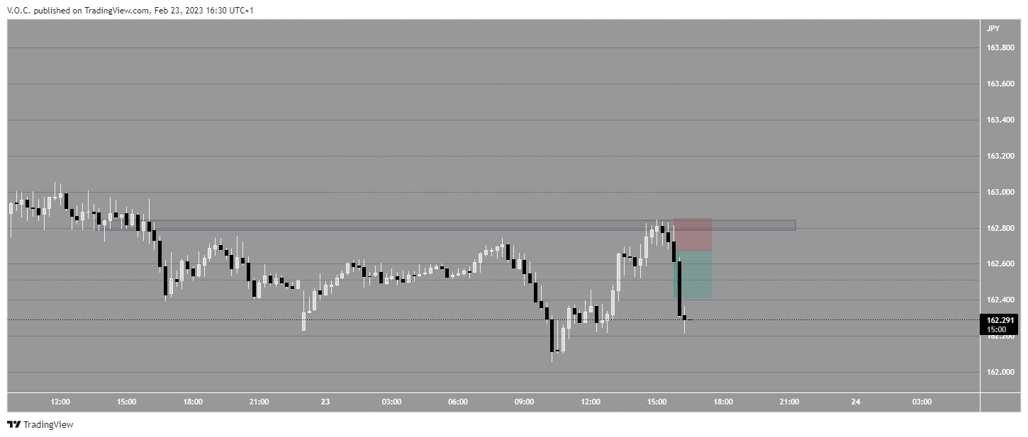 PEPPERSTONE:GBPJPY Chart Image by GoldvalleyCap