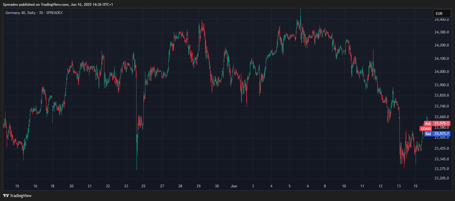 SPREADEX:GDAXI Chart Image by Spreadex