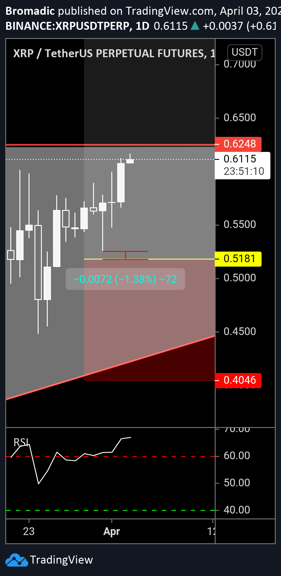  Chart Image