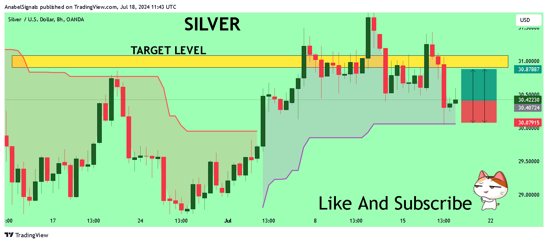 OANDA:XAGUSD Chart Image by AnabelSignals