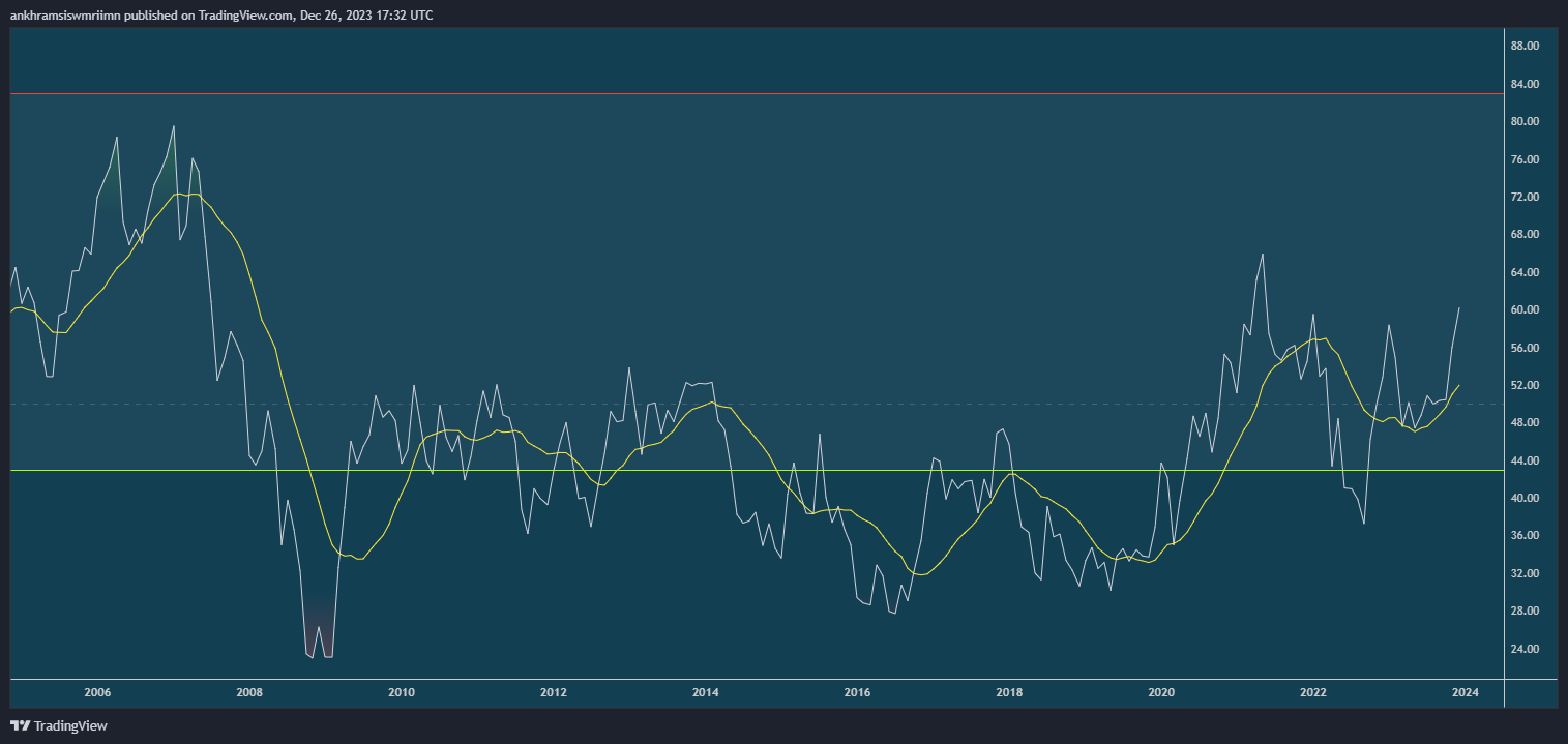 BATS:DB Chart Image by ankhramsiswmriimn