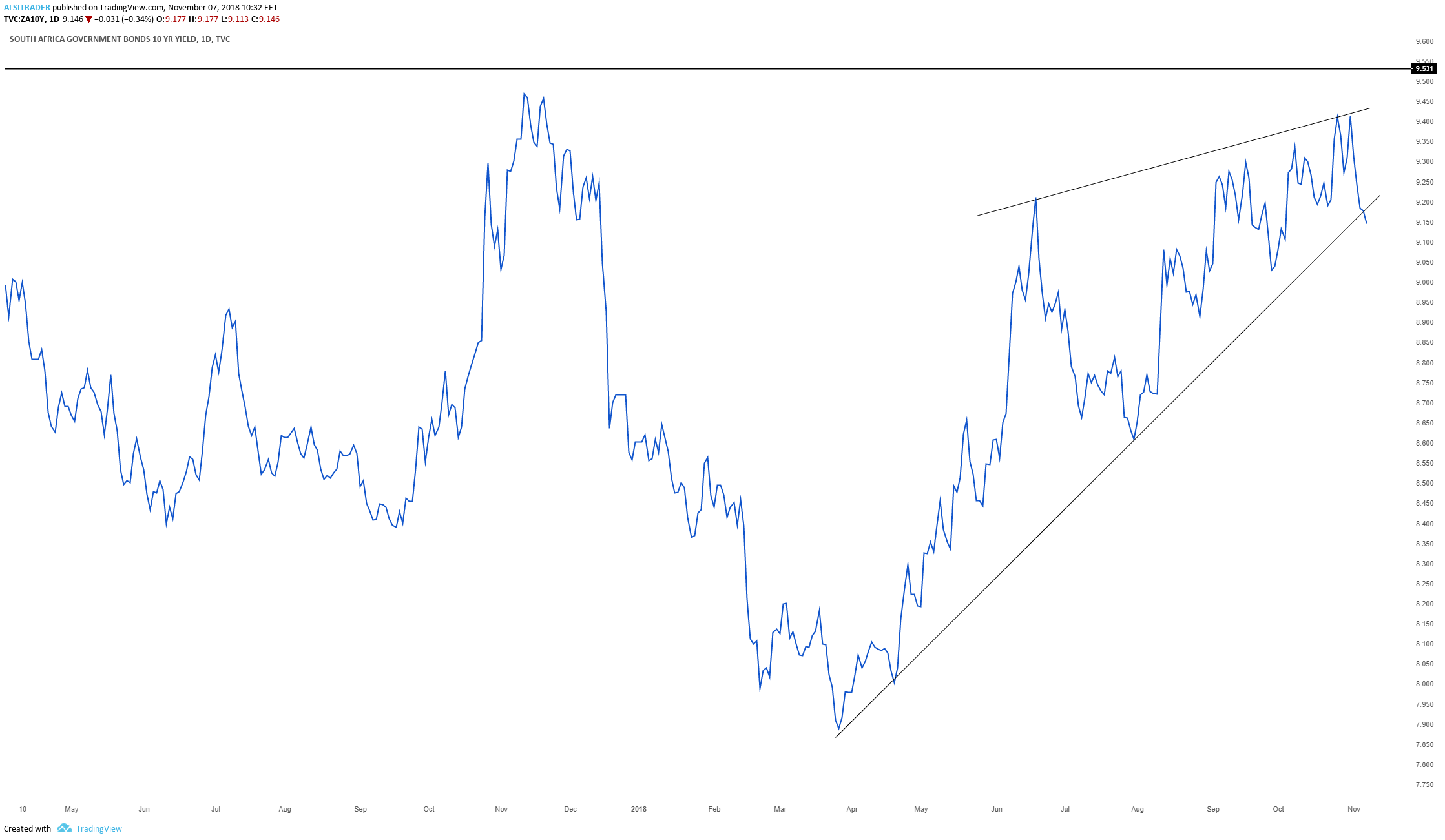  Chart Image