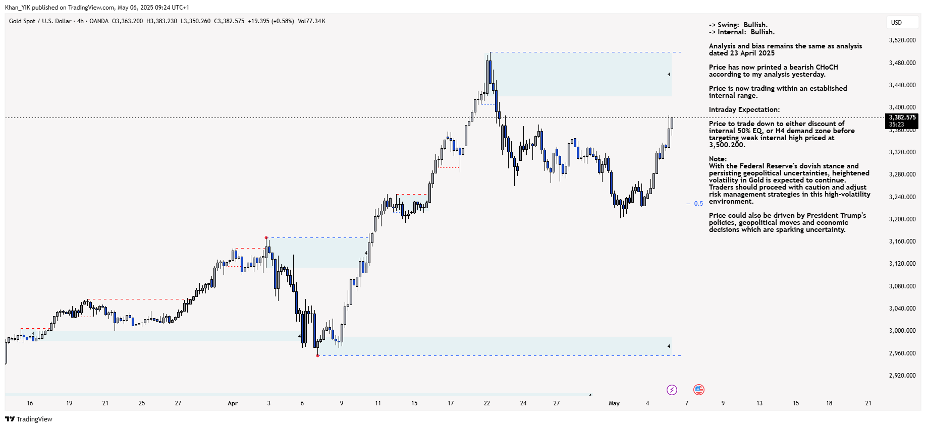OANDA:XAUUSD Chart Image by Khan_YIK