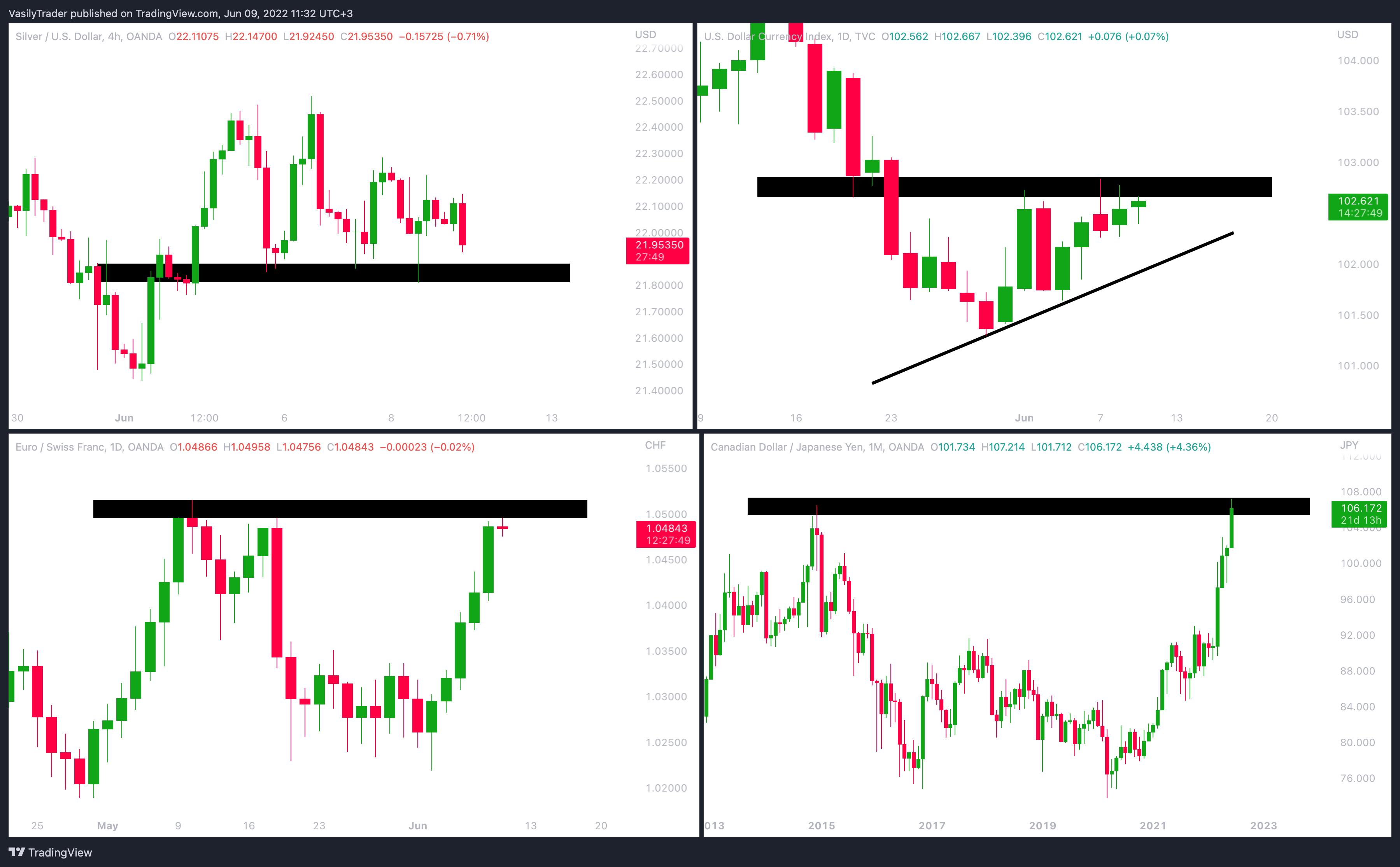 OANDA:XAGUSD Chart Image by VasilyTrader