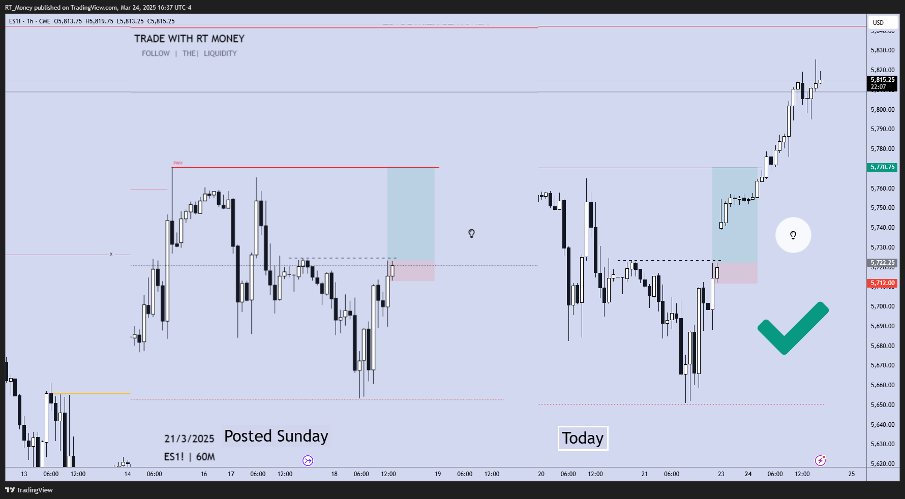 CME_MINI:ES1! Chart Image by RT_Money
