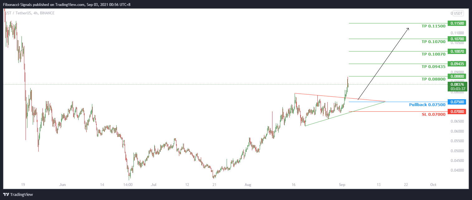  Chart Image