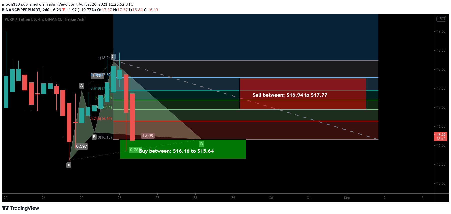  Chart Image