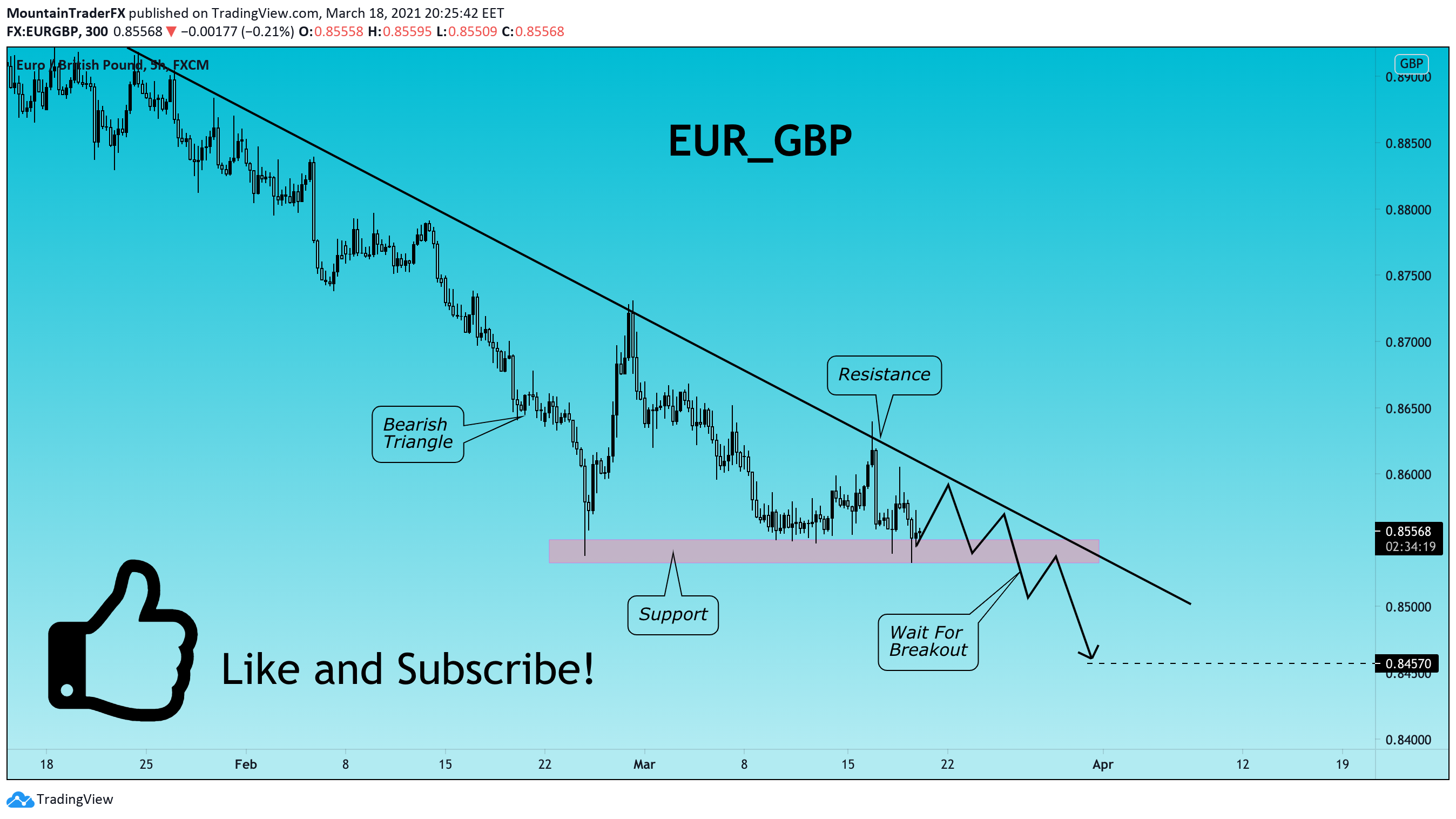  Chart Image